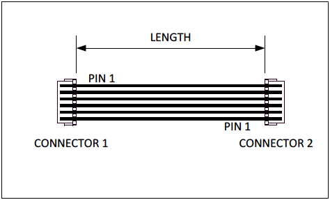 Same wiring example