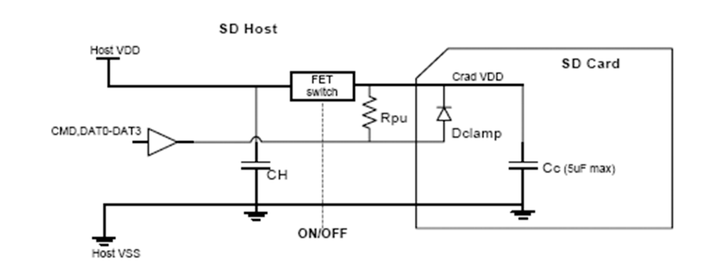 Diagram of SD card in electrical system. Sourced from SanDisk OEM Product Manual Document No. 80-36-03335